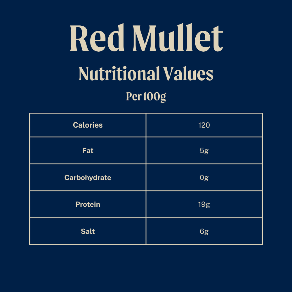 Whole Wild British Red Mullet - Cleaned