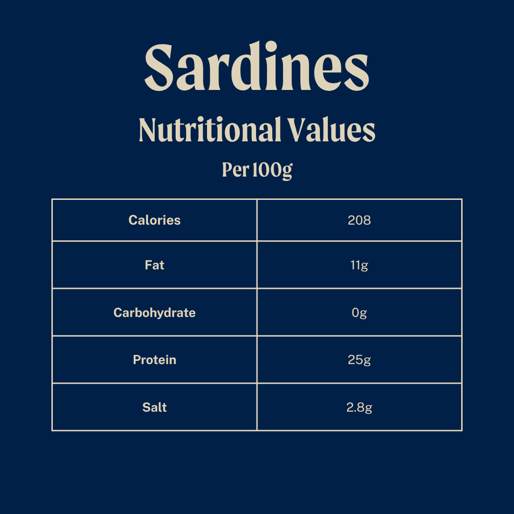 Whole Wild Atlantic Sardines