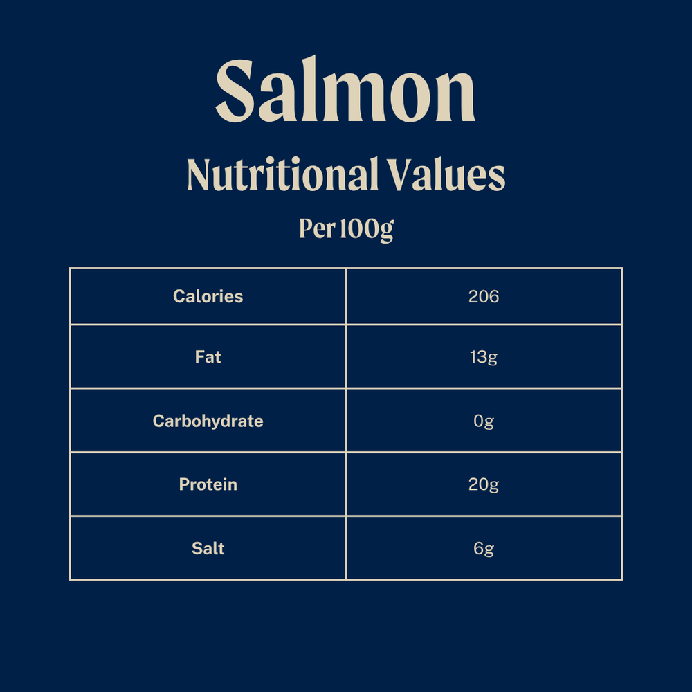 Whole Loin Salmon Saku Block - Sashimi Grade