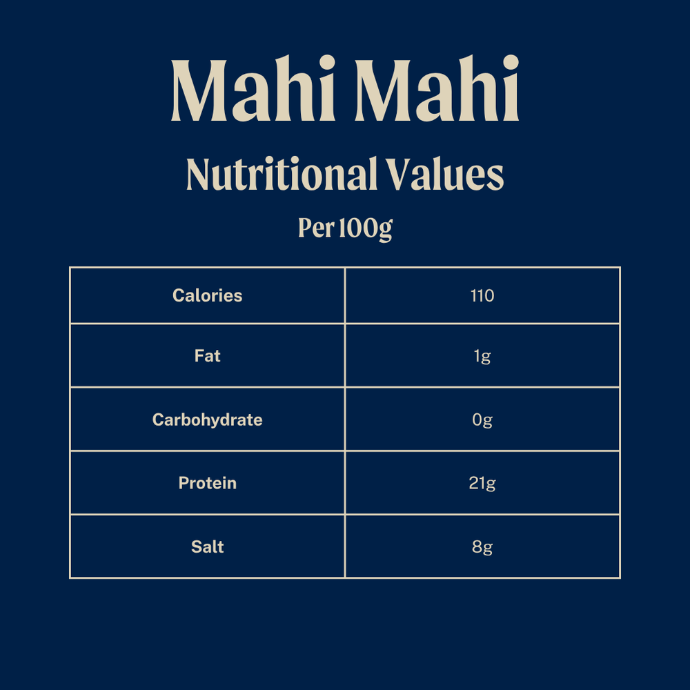 Wild Mahi-Mahi Fillet Steaks