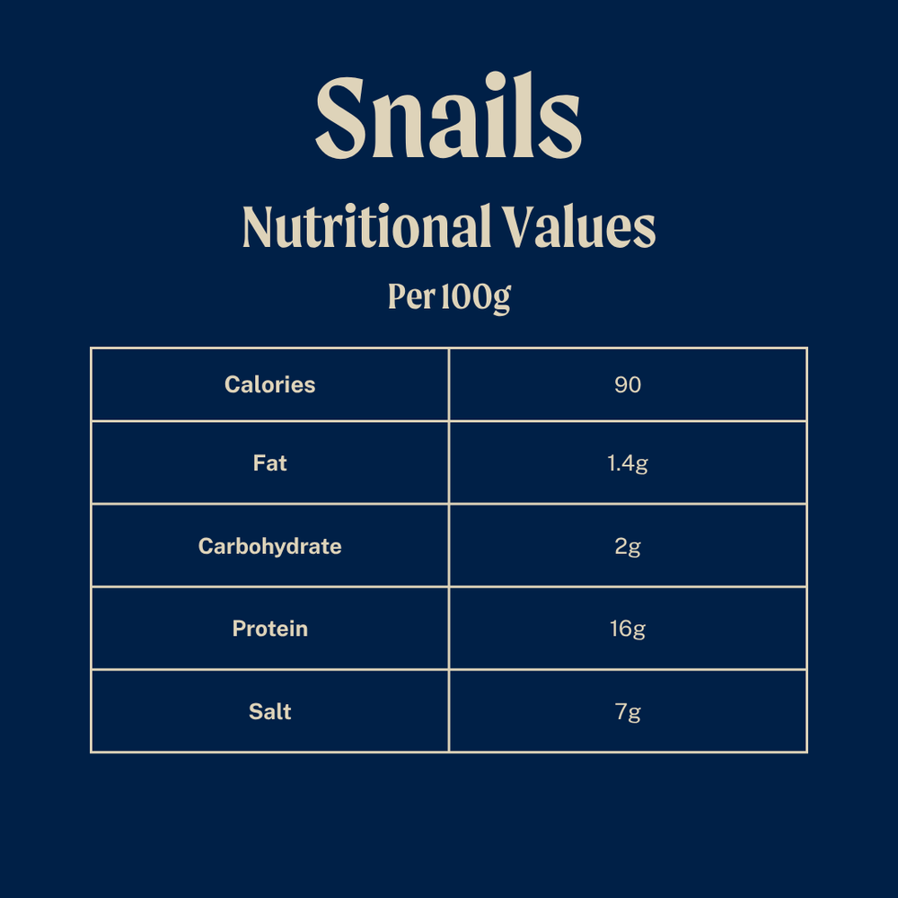 Escargots - 12x Snails in Garlic Butter