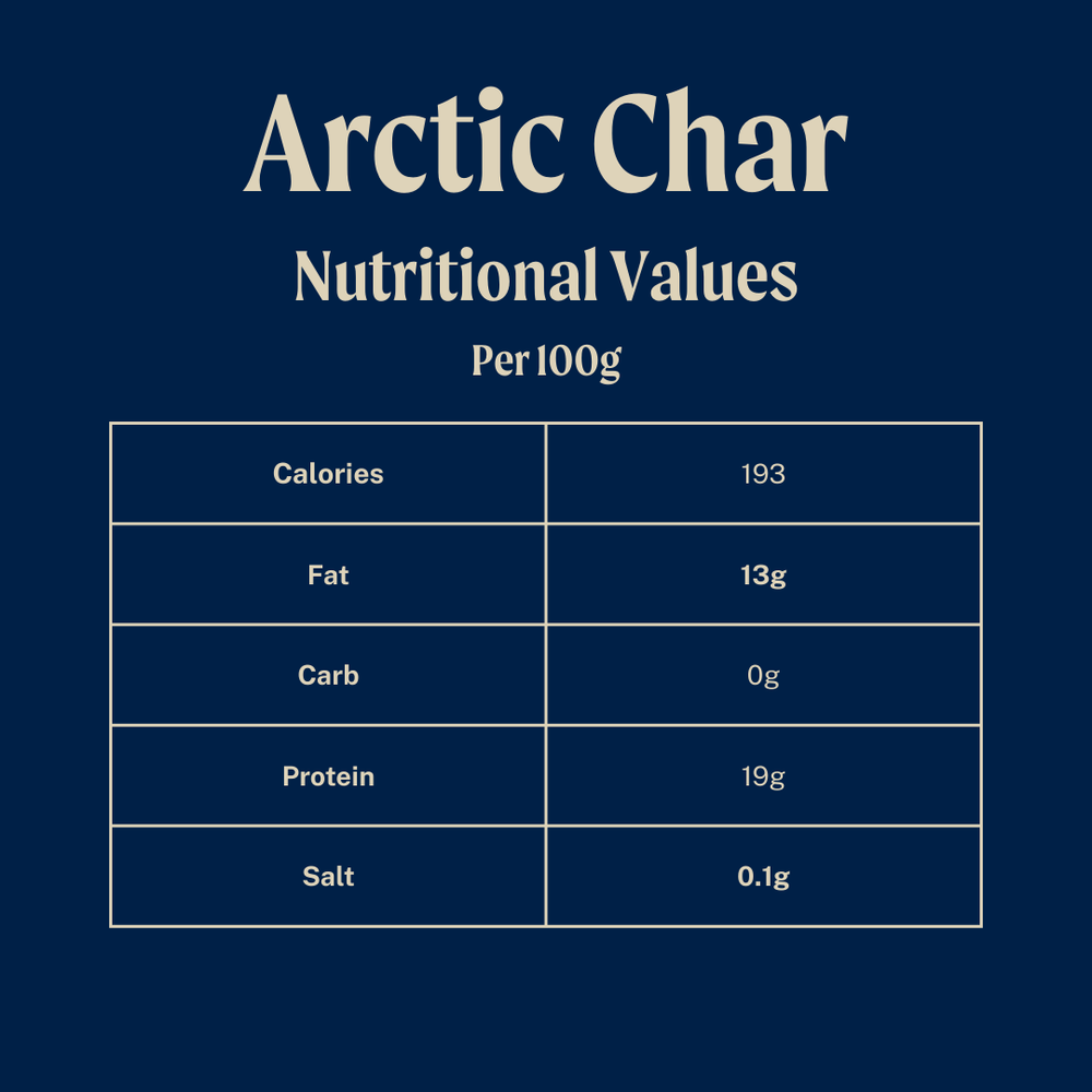 Icelandic Arctic Char Fillet Steaks